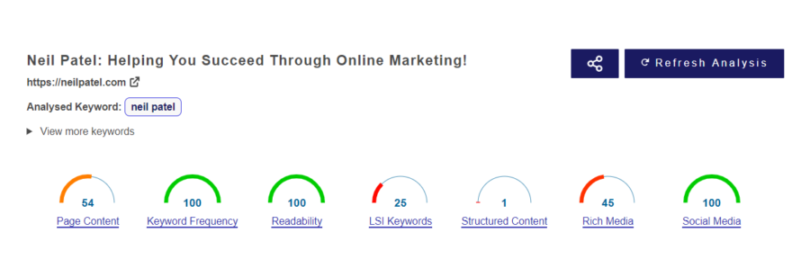 5 LSI Tools for Finding Keywords to Optimize Your Content
