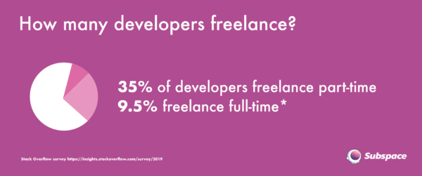 How to Find Gigs as a Freelance Developer
