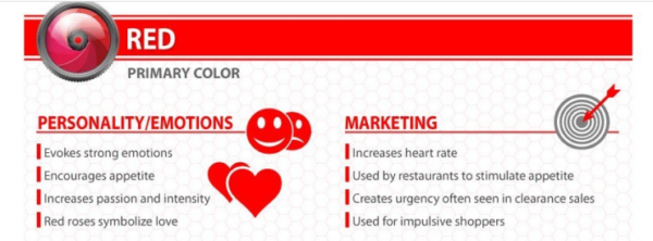 How to Use Color to Improve Your Conversion Rate