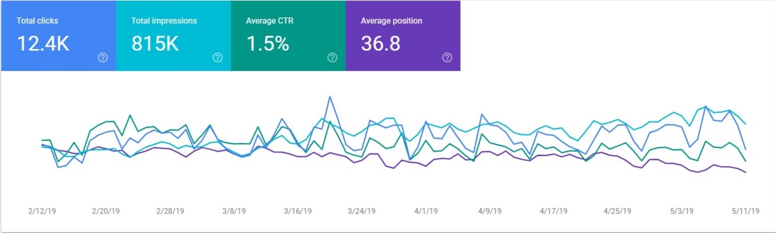 Grow Your Small Business: 10 Easy DIY Tips