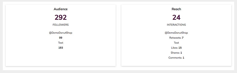 How Much Time Should Your Small Business Spend on Social Media Marketing?