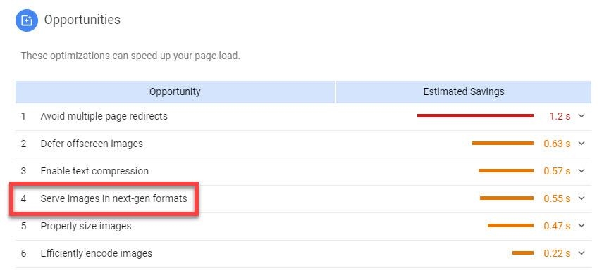 Your 7-Step Image SEO Survival Guide