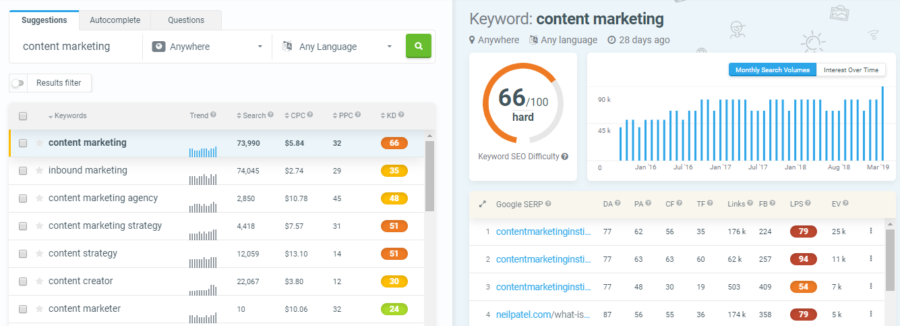 5 LSI Tools for Finding Keywords to Optimize Your Content