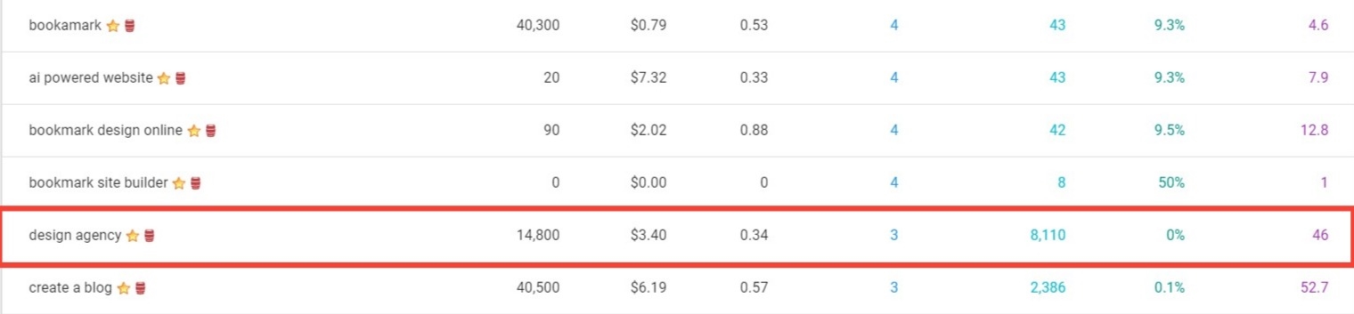 Grow Your Small Business: 10 Easy DIY Tips