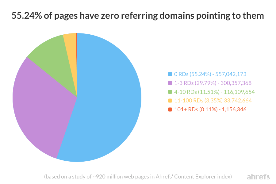 How to Work with Affiliates to Boost Your SEO
