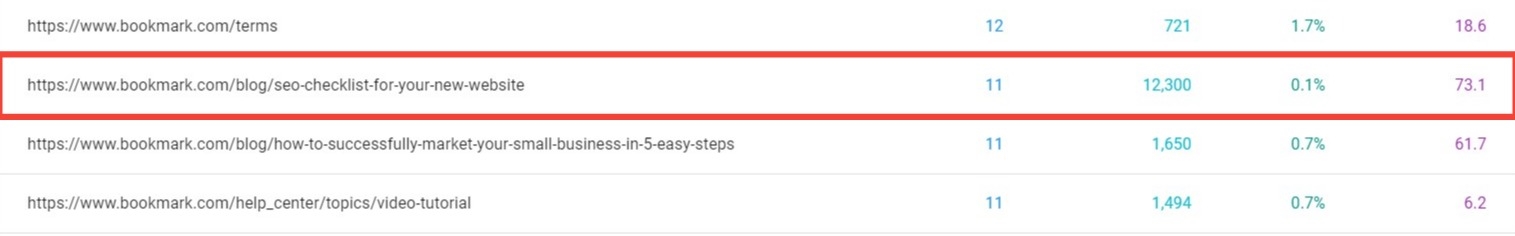 Grow Your Small Business: 10 Easy DIY Tips