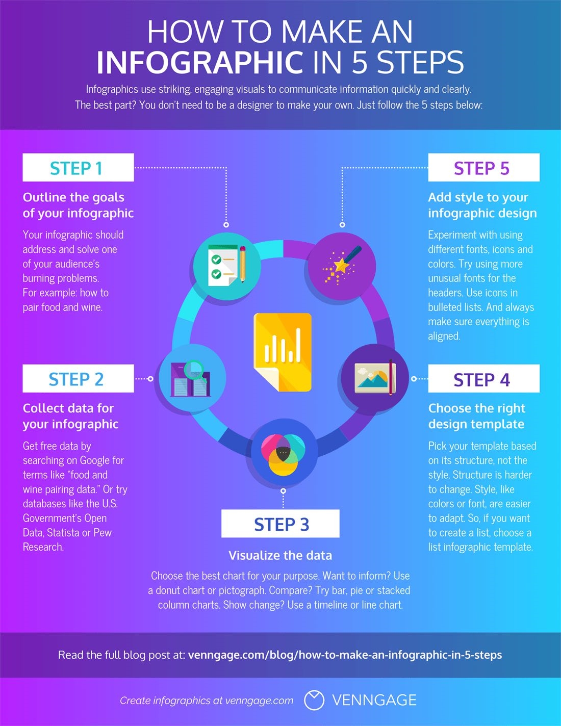 How to Create Infographics That’ll Supercharge Your Content Marketing Strategy in 2019 [Infographic]