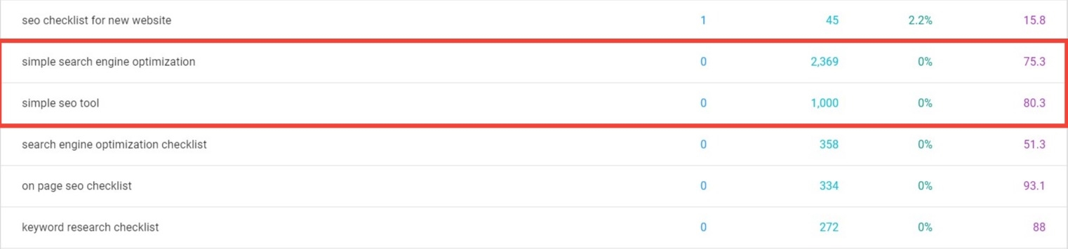 Grow Your Small Business: 10 Easy DIY Tips