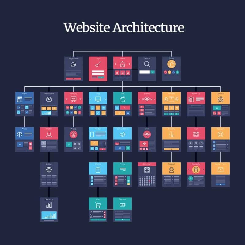 An SEO Guide to Website Structure, Content Silos  and  URL Architecture