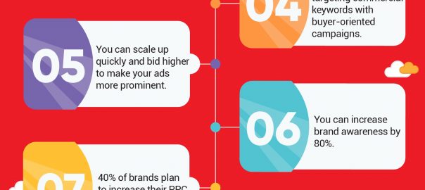 How to Promote Your Brand: SEO or PPC? [Infographic]