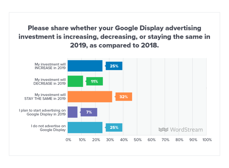 The Big, Easy Cheat Sheet for Google Display Ads