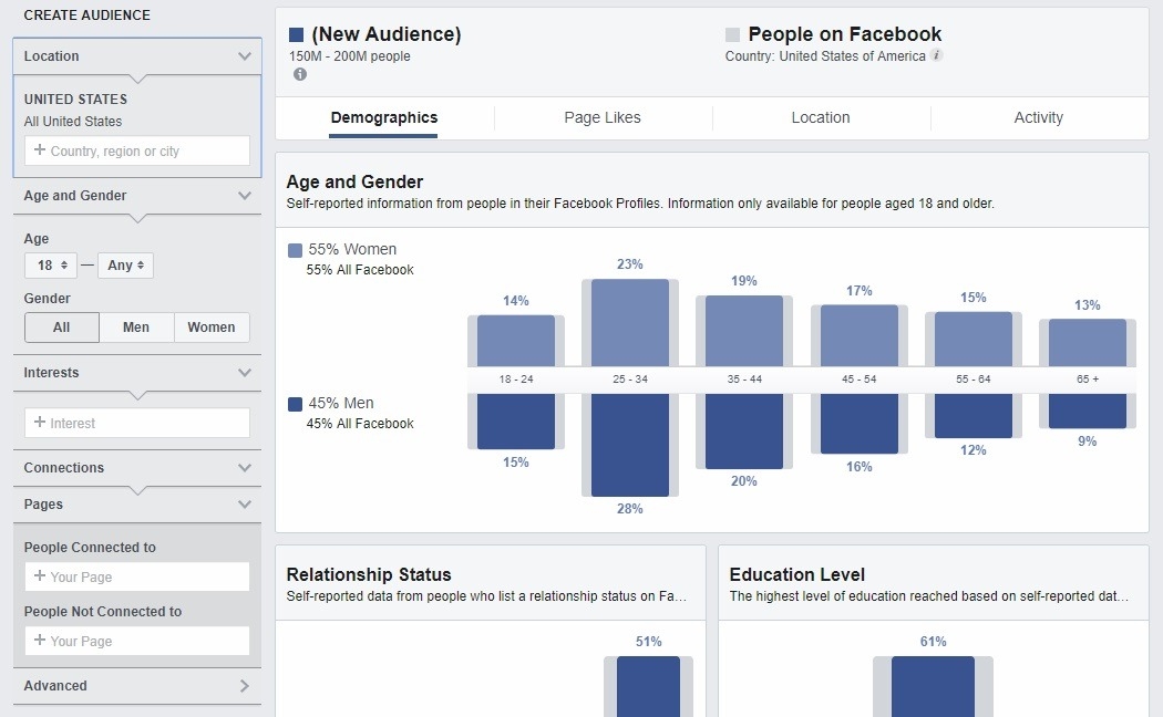 6 Easy Steps to Better Targeting With Facebook Audience Insights