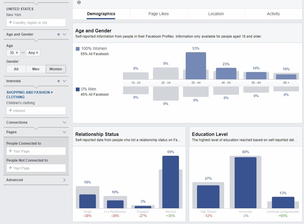 6 Easy Steps to Better Targeting With Facebook Audience Insights
