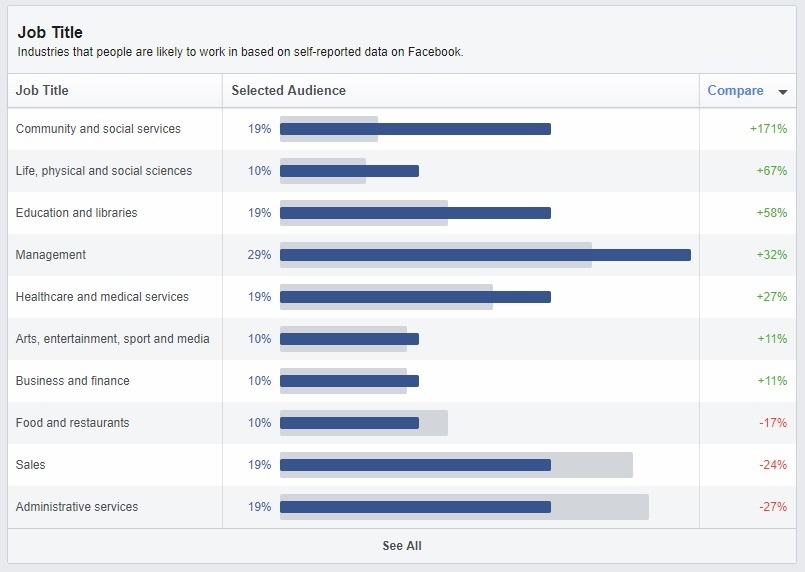 6 Easy Steps to Better Targeting With Facebook Audience Insights