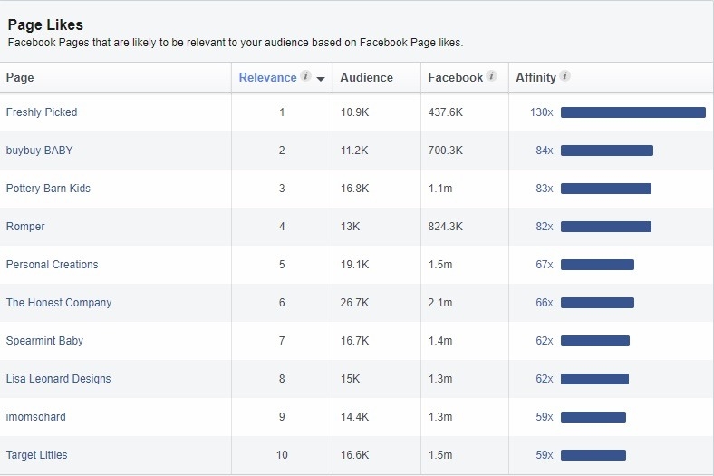 6 Easy Steps to Better Targeting With Facebook Audience Insights
