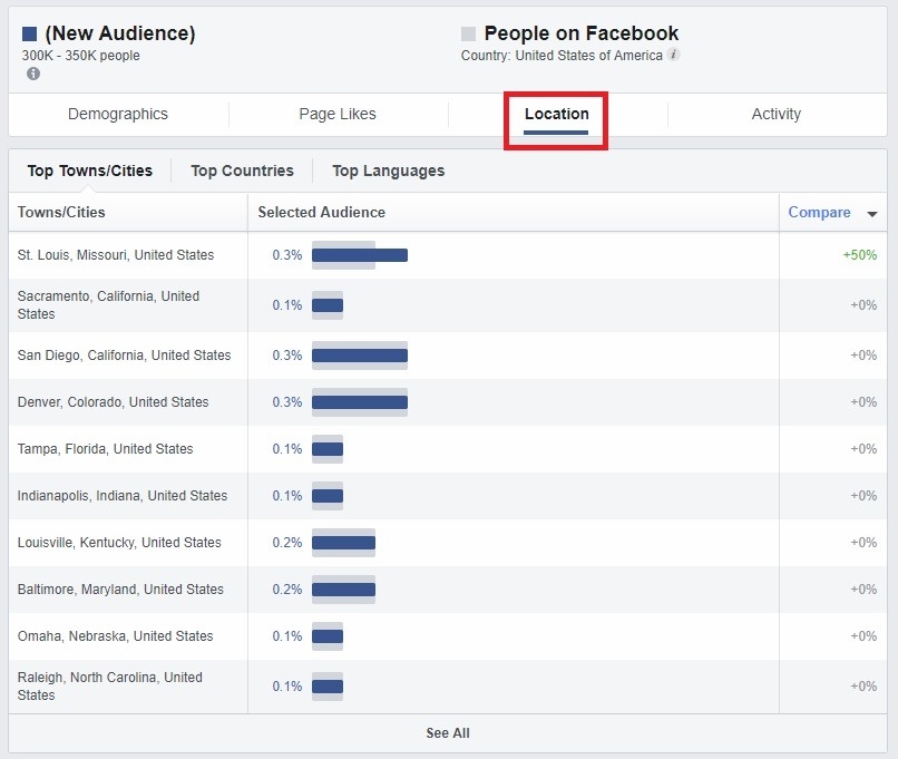 6 Easy Steps to Better Targeting With Facebook Audience Insights