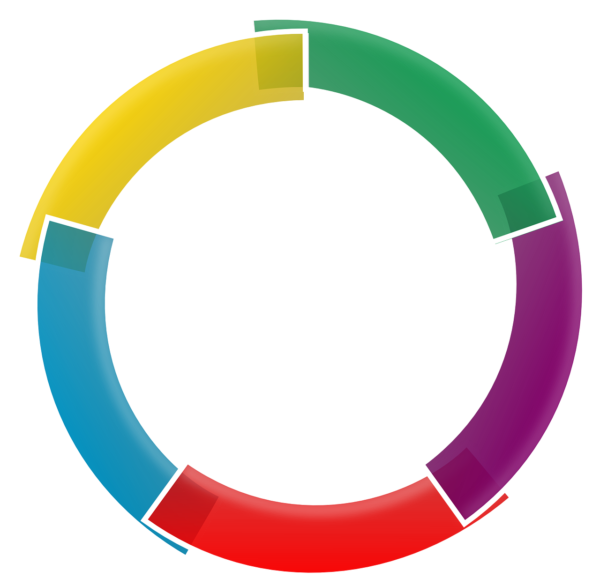 What is Customer Segmentation?