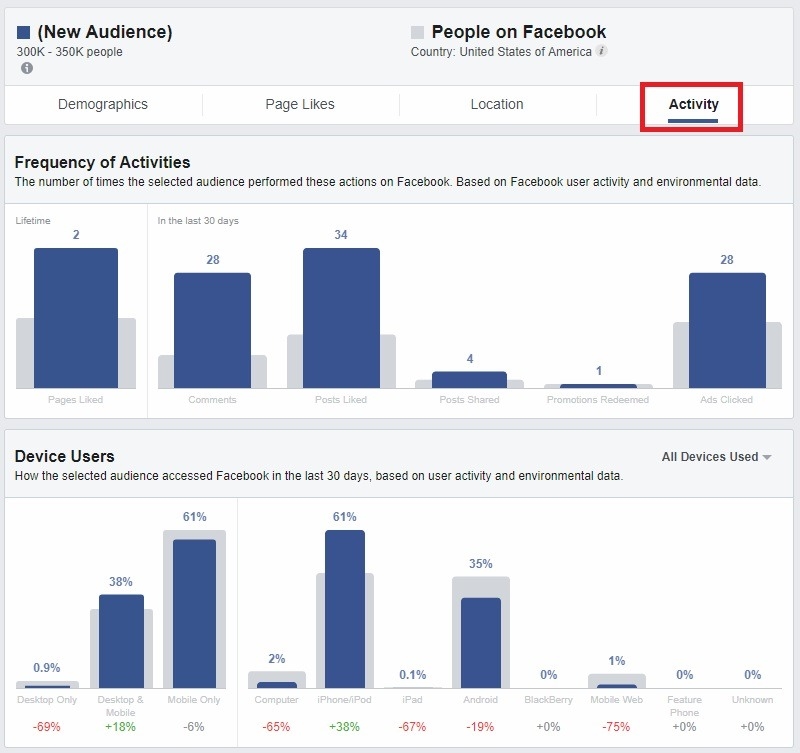 6 Easy Steps to Better Targeting With Facebook Audience Insights