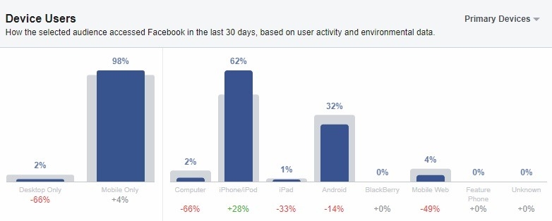 6 Easy Steps to Better Targeting With Facebook Audience Insights
