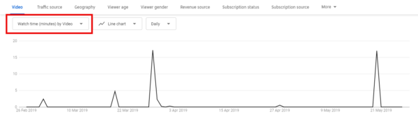 12 Youtube Analytics Every YouTuber Should Know 12 Youtube Analytics Every YouTuber Should Know