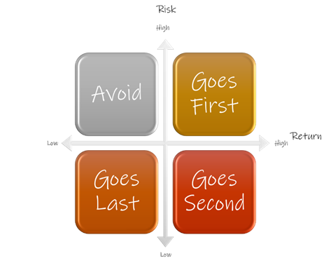 5 Ways Scrum Helps Manage Risks