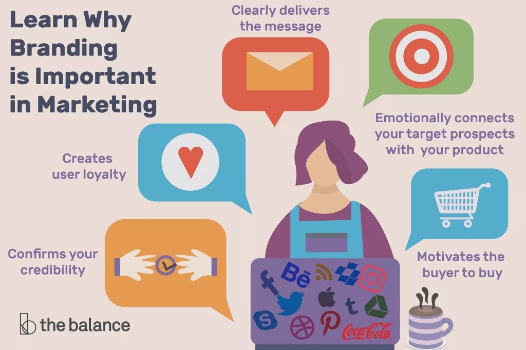 How to Brand Your Affiliate Marketing Program.