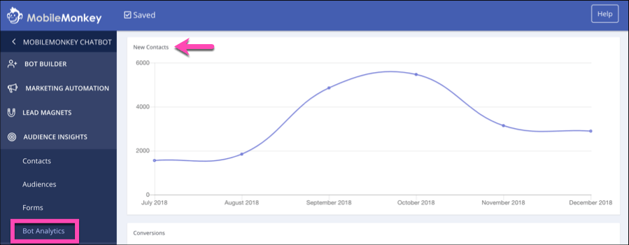 The Ultimate Guide to Facebook Messenger Chatbot Analytics in 2019