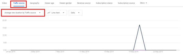 12 Youtube Analytics Every YouTuber Should Know 12 Youtube Analytics Every YouTuber Should Know