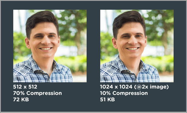 Image compression example of how to improve your SEO
