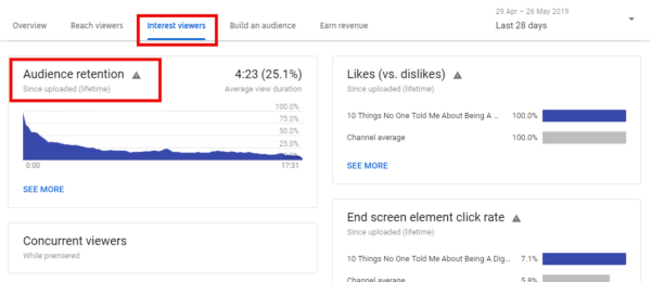12 Youtube Analytics Every YouTuber Should Know 12 Youtube Analytics Every YouTuber Should Know