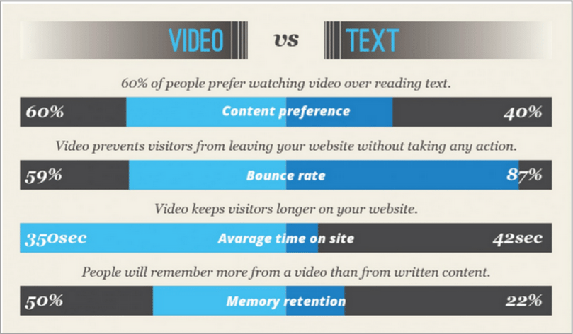 Video Vs text example of how to improve your SEO