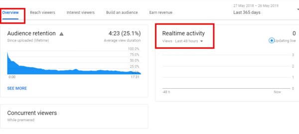 12 Youtube Analytics Every YouTuber Should Know 12 Youtube Analytics Every YouTuber Should Know