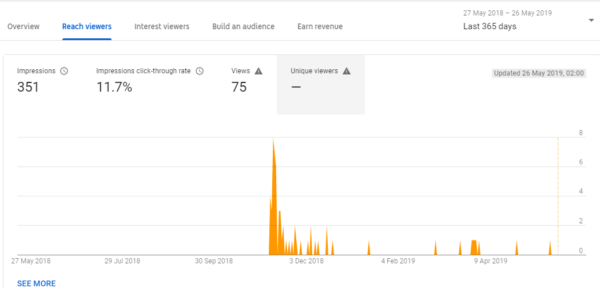 12 Youtube Analytics Every YouTuber Should Know 12 Youtube Analytics Every YouTuber Should Know