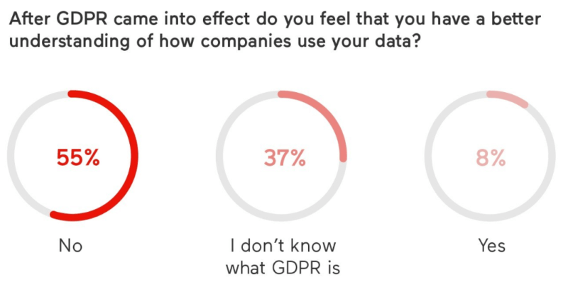 GDPR: A ‘Y2K’ moment or a sea change for the digital ecosystem?