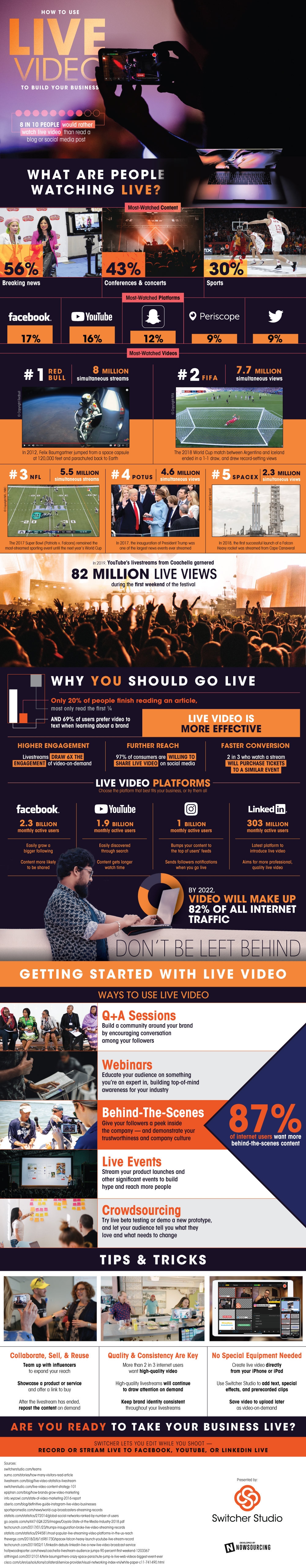 Live Video: Can It Help Build Your Business? [Infographic]