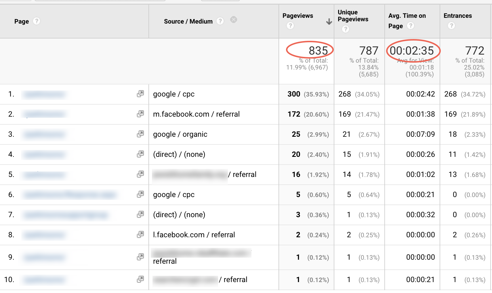 Why You Shouldn’t Ignore Brand Awareness in PPC