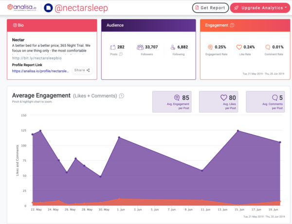 6 Useful Tools For Social Media Marketing For Ecommerce (With a Bonus Tool)