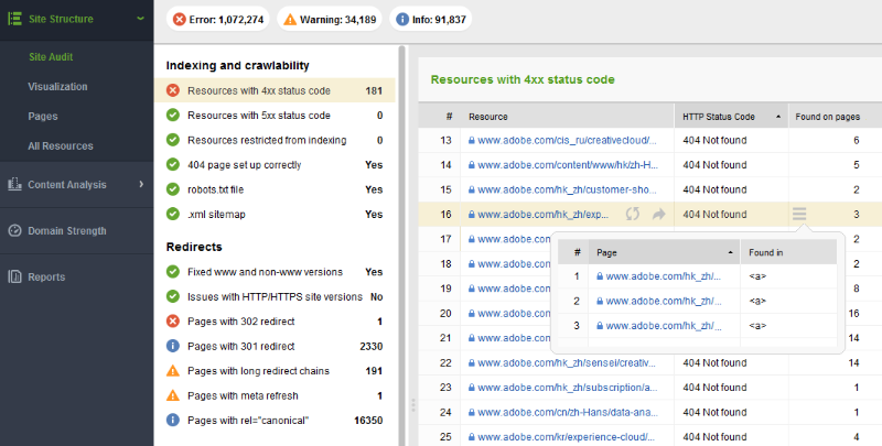 7 SEO Analysis Tools You Need to Know About
