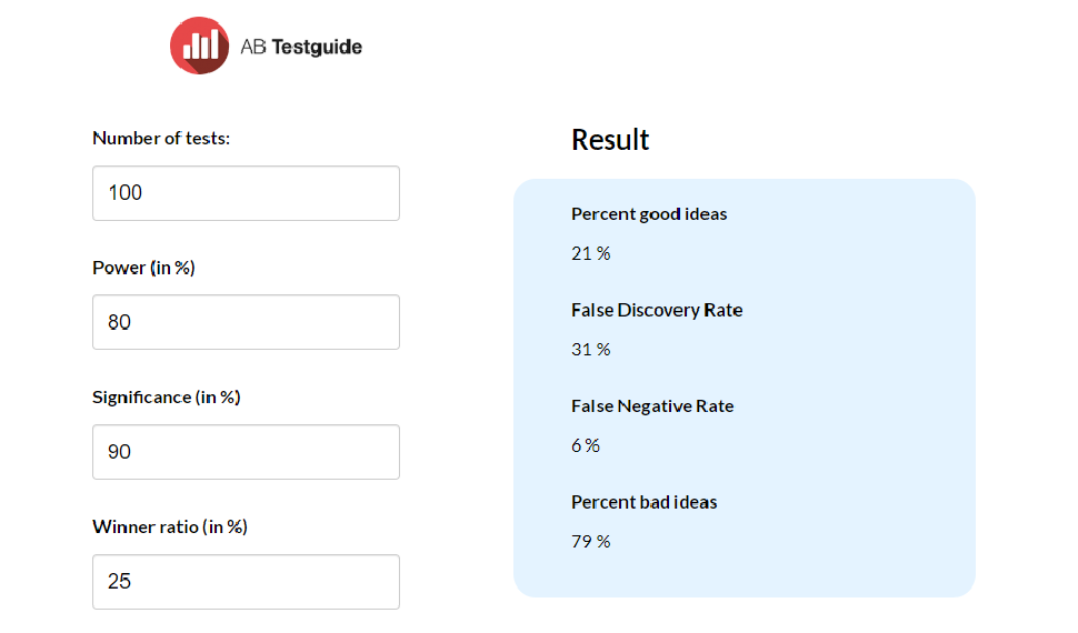 How to Estimate a “Net Value” for Your A/B Testing Program