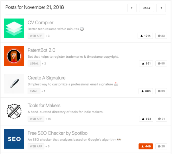 Case Study: Launching a Tool on Product Hunt is a Strategy for Success