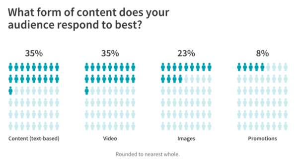 66 Marketers Share Their Social Media and Lead Generation Tips