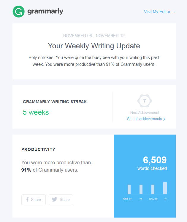 How Retention Email Marketing Can Reduce Churn Rate
