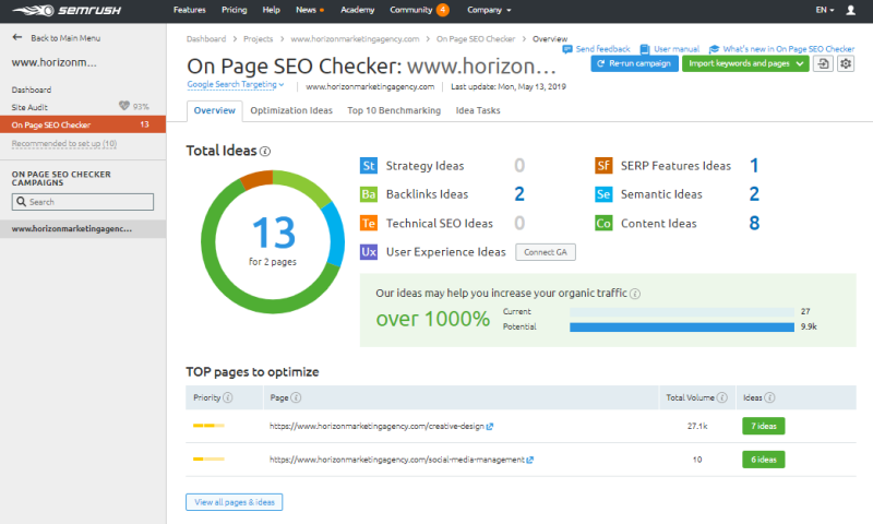 7 SEO Analysis Tools You Need to Know About