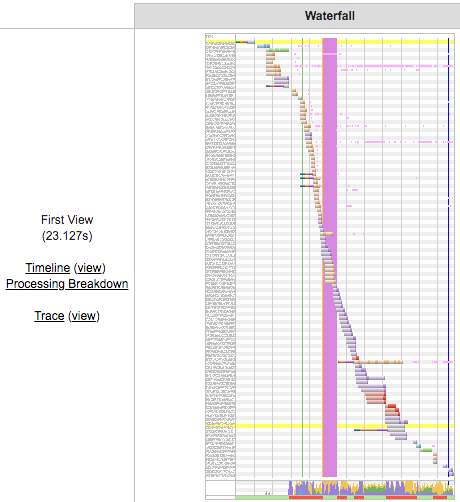 Is Your Web Developer Spoofing Your PageSpeed Insights Score?