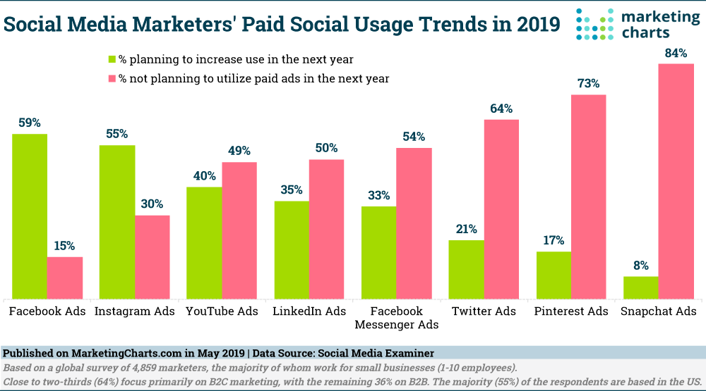 Social Media Marketing: Trends and Opportunities