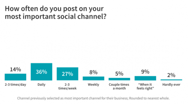 66 Marketers Share Their Social Media and Lead Generation Tips
