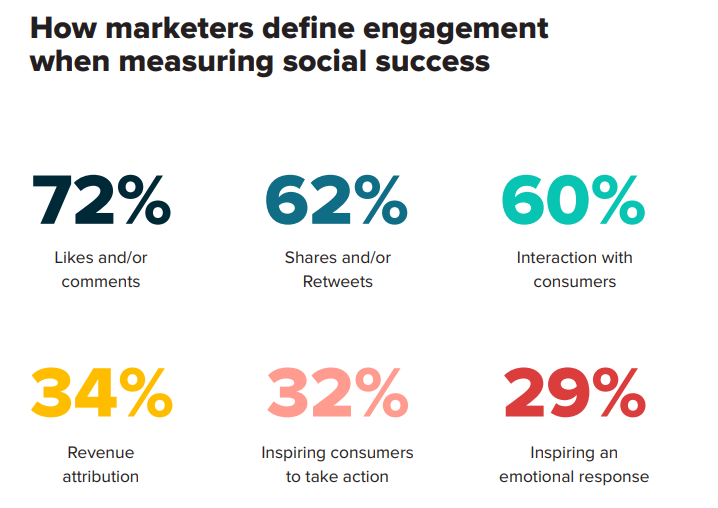 Social Media Marketing: Trends and Opportunities