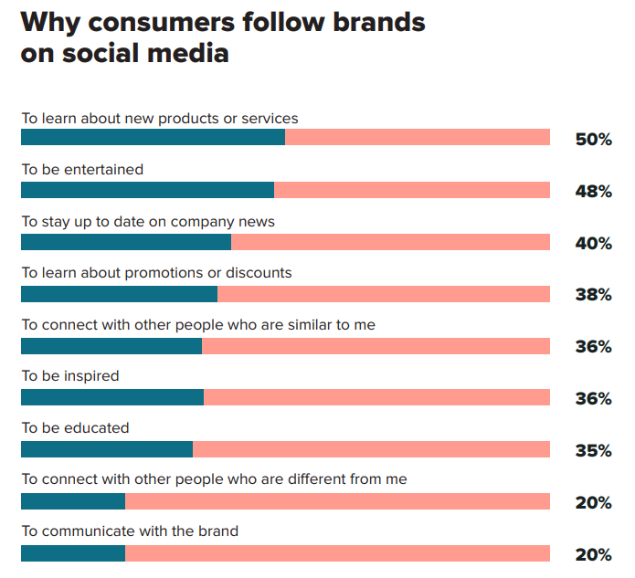 Social Media Marketing: Trends and Opportunities