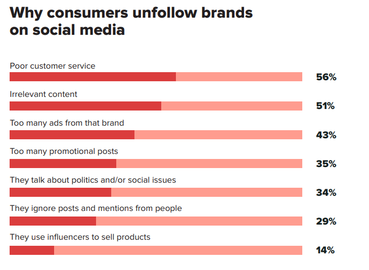 Social Media Marketing: Trends and Opportunities