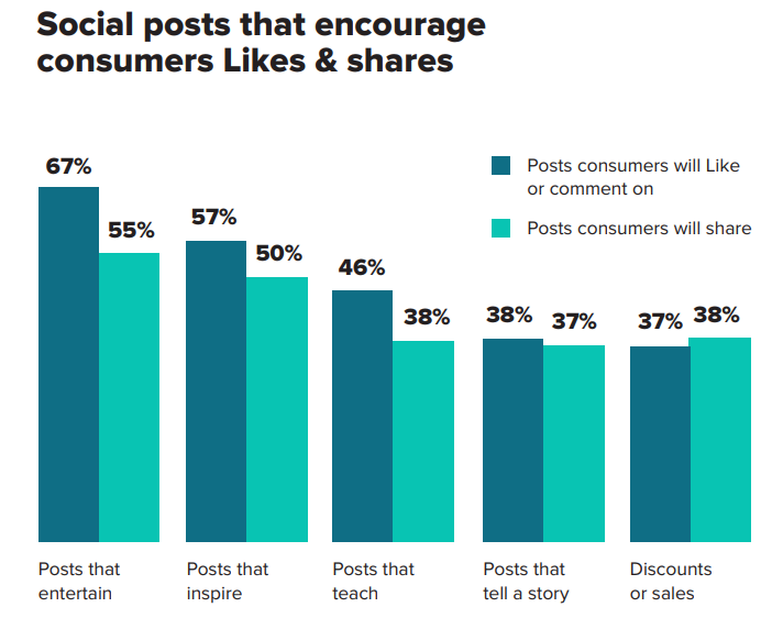 Social Media Marketing: Trends and Opportunities